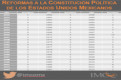 reformas_a_la_constitucion