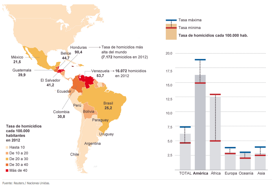 Homicidios En Latinoam Rica V A El Pa S Instituto Mexicano Para La