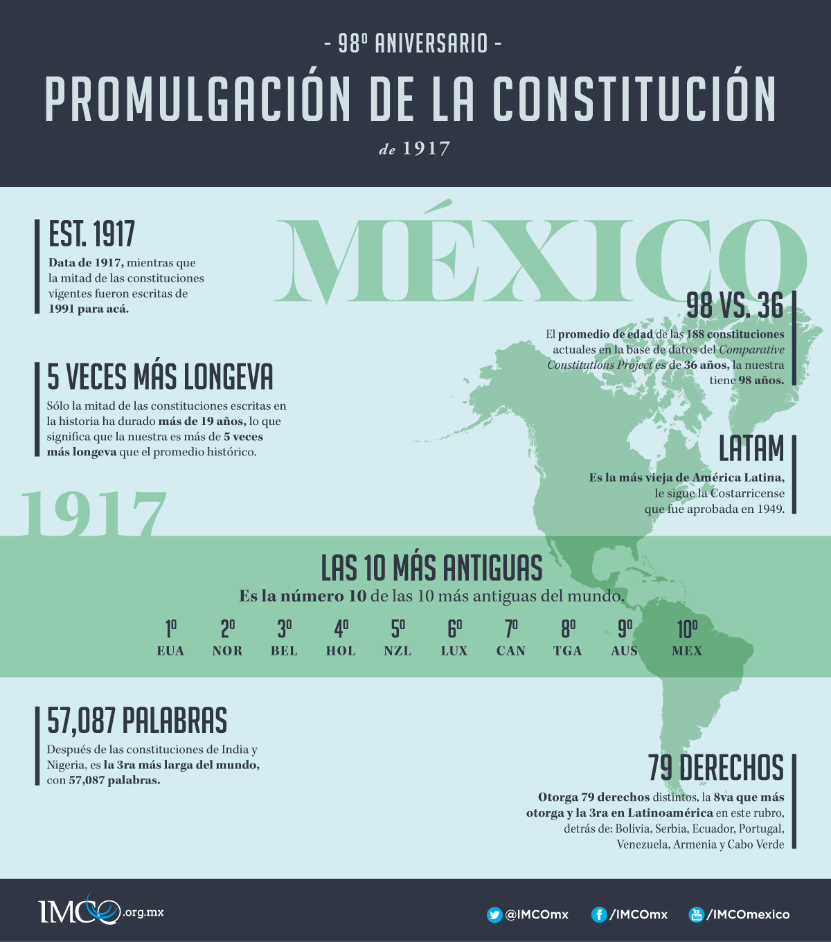 Constitucion_Est1917