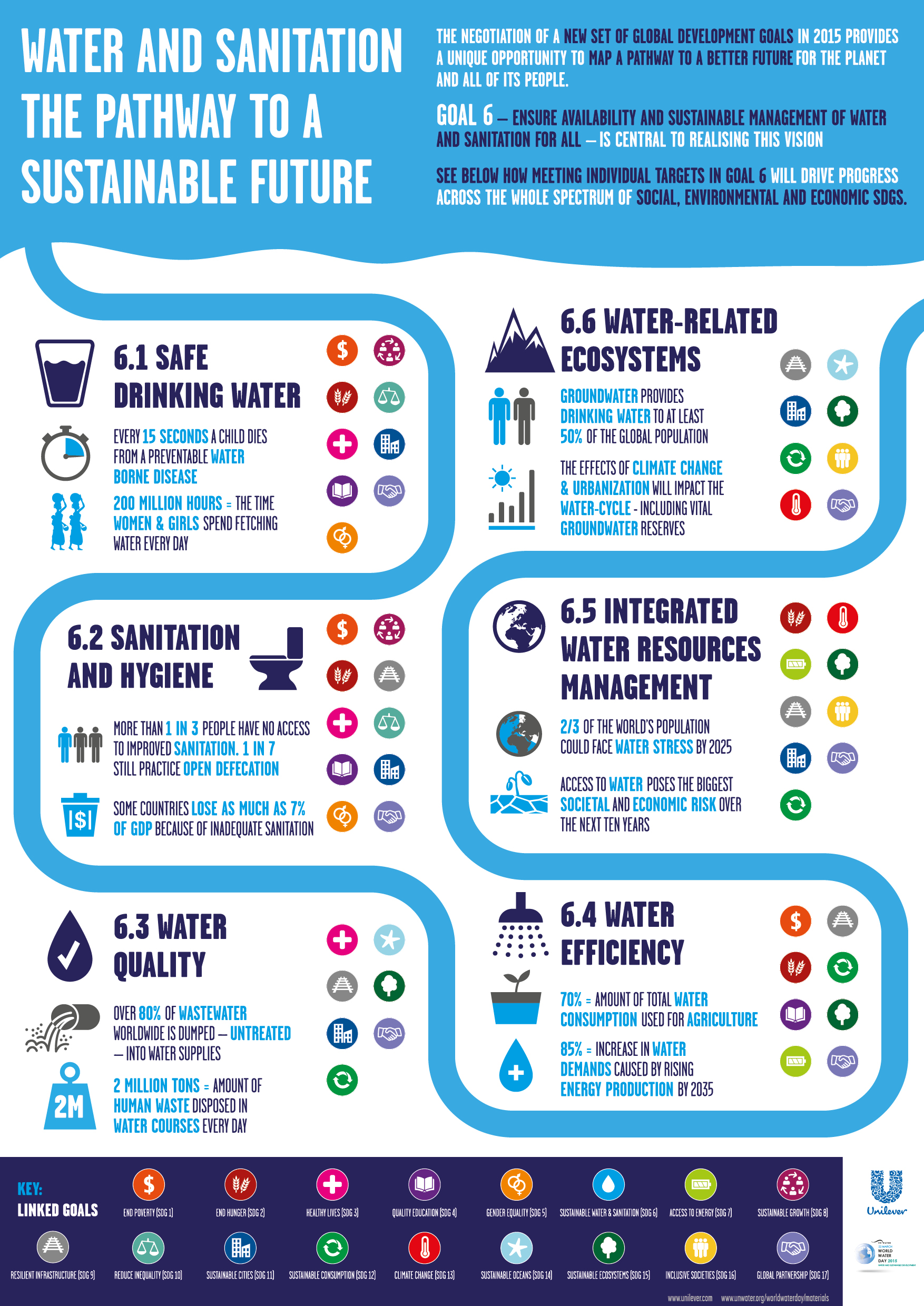 What Causes The Problem About Water Drinking Deficit What Causes The Problem About Water Drinking Deficit