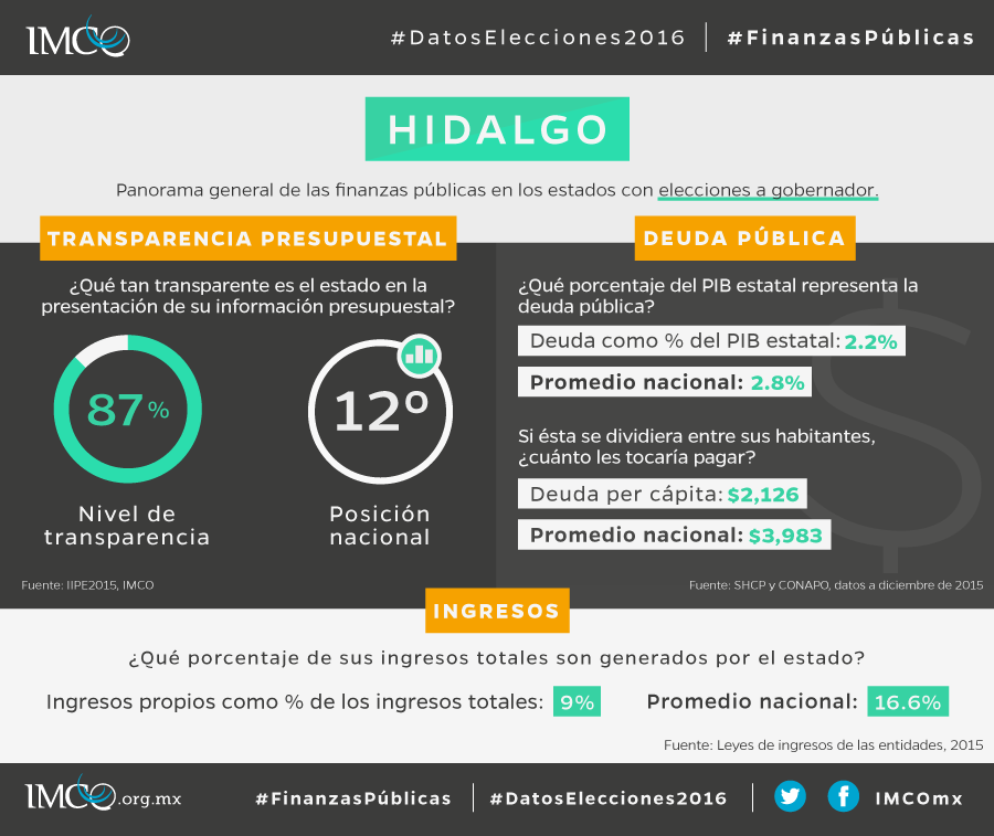 Tenecia 2016 Hidalgo | tenencia de hidalgo 2016 tenencia de hidalgo 2016 tenencia Tenecia 2016 Hidalgo | tenencia de hidalgo 2016 tenencia de hidalgo 2016 tenencia