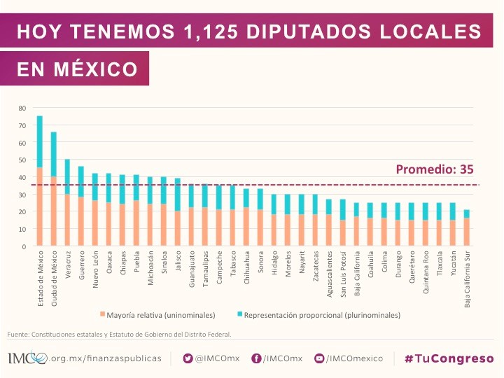 Informe Legislativo 2016 Instituto Mexicano para