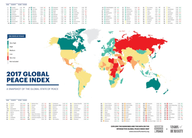 Índice de Paz Global 2017 vía IEP | Noticias del macrocontexto