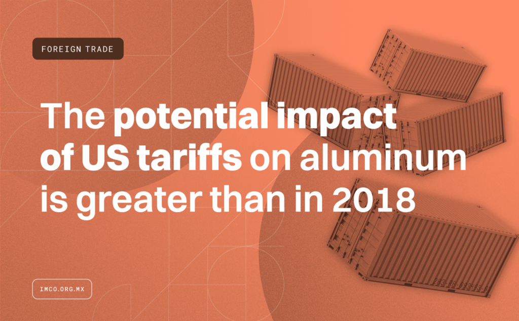 The potential impact of US tariffs on aluminum is greater than in 2018