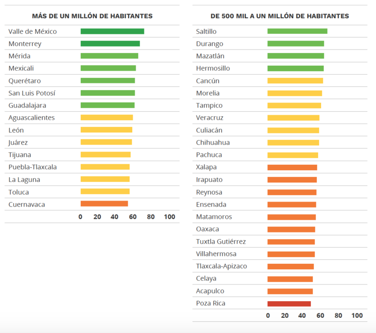 RESULTADOS GENERALES – Índice De Competitividad Internacional 2019