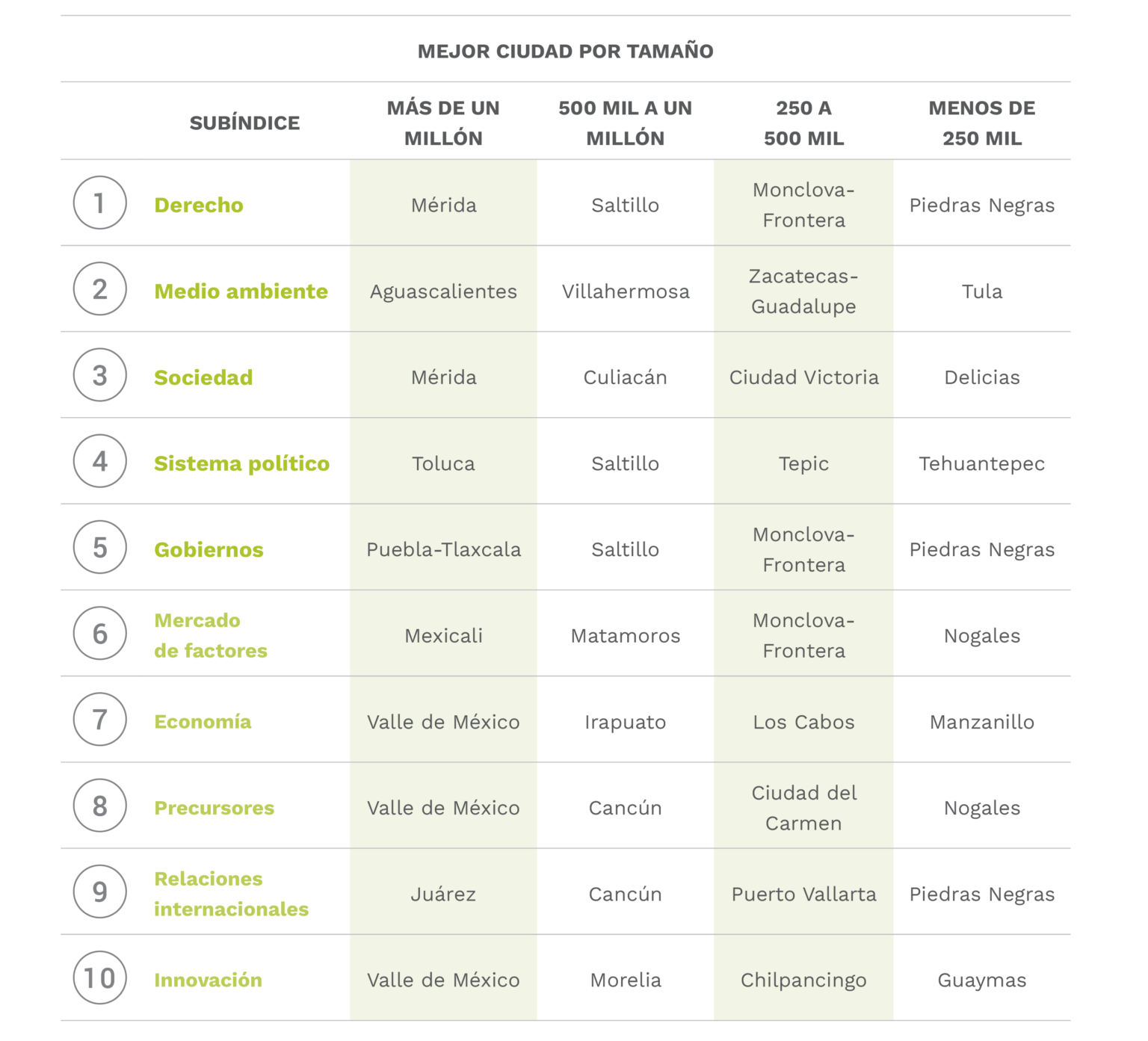 RESULTADOS GENERALES – Índice De Competitividad Internacional 2019