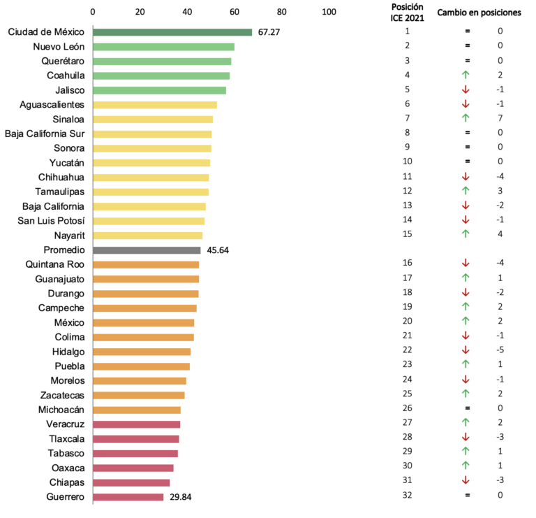 RESULTADOS GENERALES – Índice De Competitividad Internacional 2019