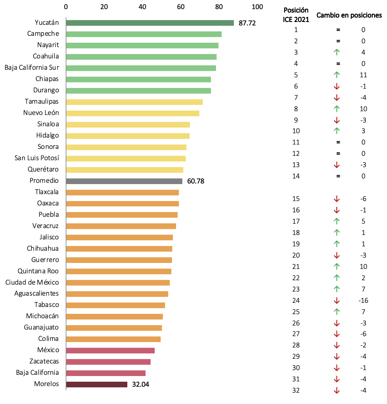 COMPETITIVIDAD ESTATAL 2021 RESULTADOS – Índice De Competitividad ...