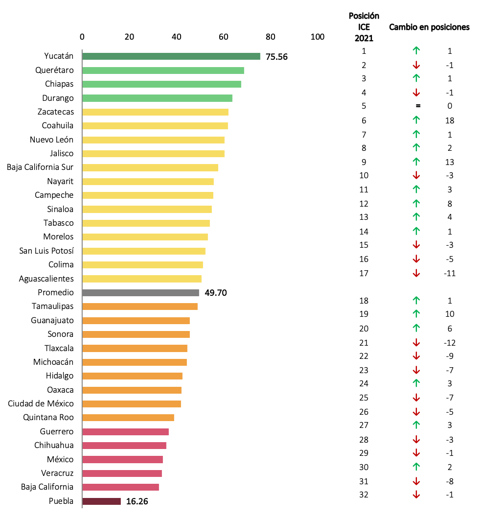 IV. SISTEMA POLÍTICO ESTABLE Y FUNCIONAL – Índice De Competitividad ...