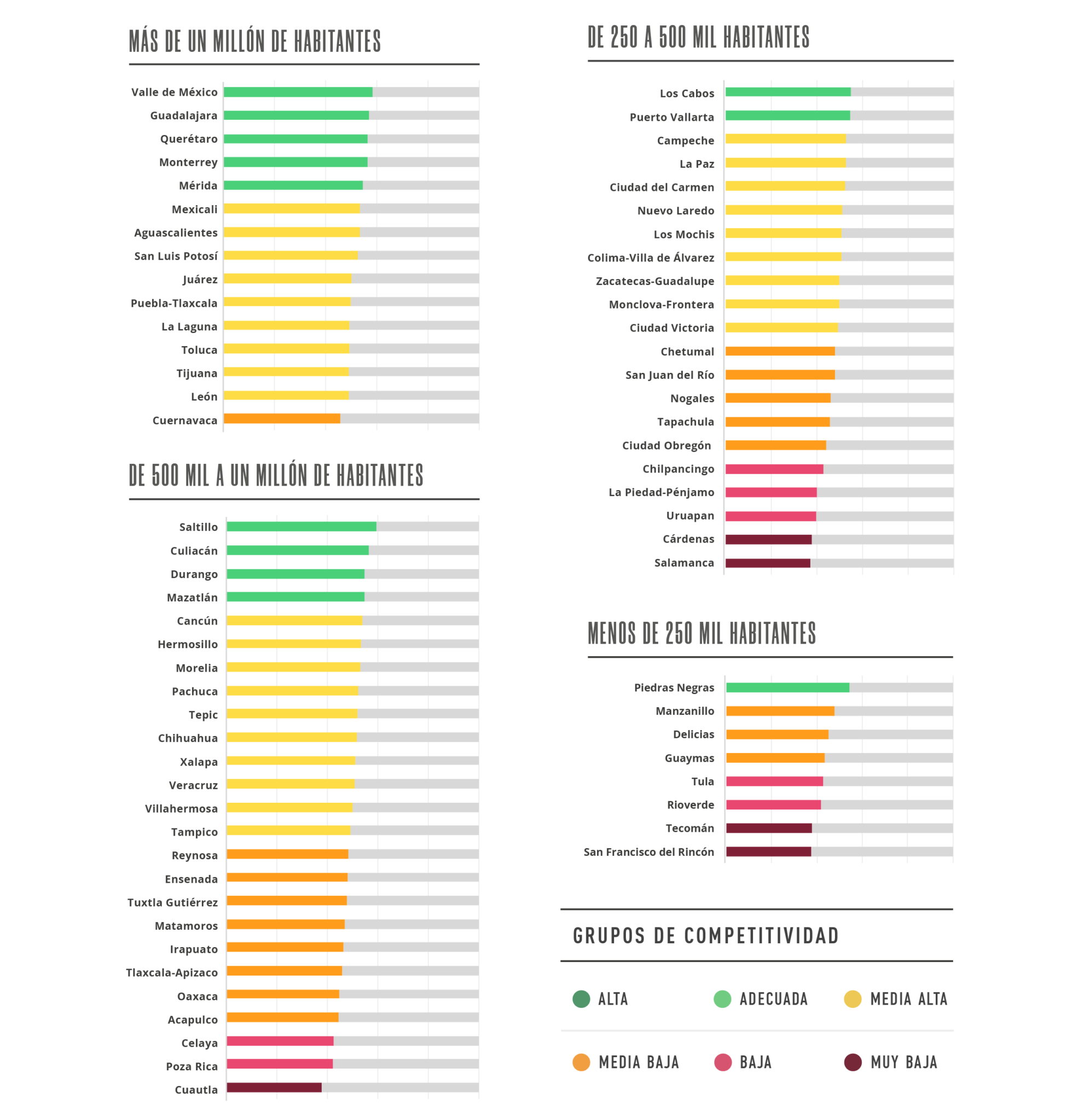 RESULTADOS GENERALES – Índice De Competitividad Internacional 2019