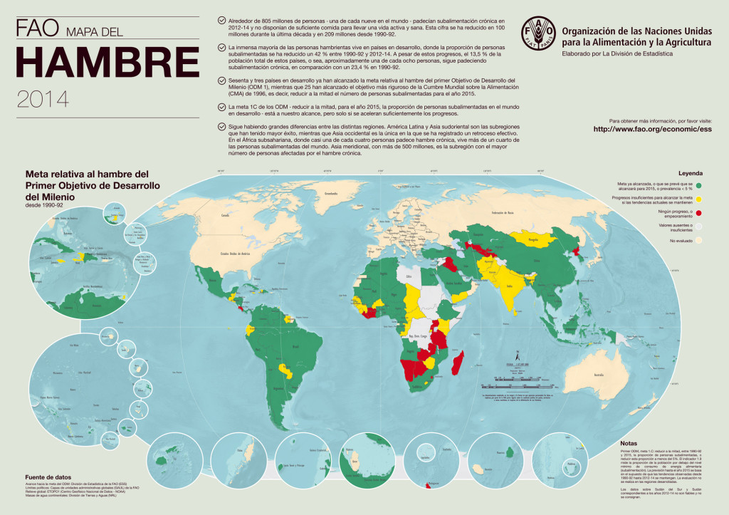 Mapa del Hambre FAO - Instituto Mexicano para la Competitividad A.C.