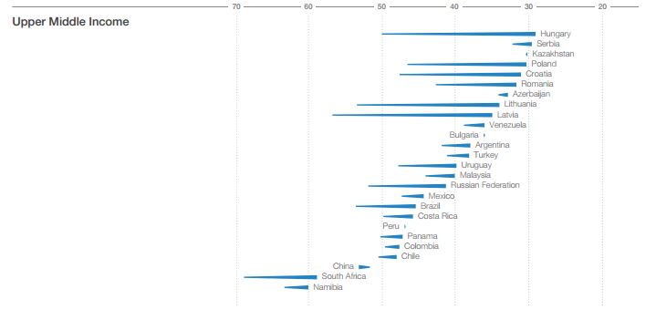 imco-upper-middle-income