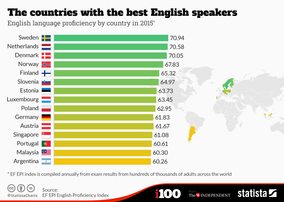 qu-pa-ses-hablan-mejor-el-ingl-s-como-segundo-idioma-v-a-ef-epi-instituto-mexicano-para-la