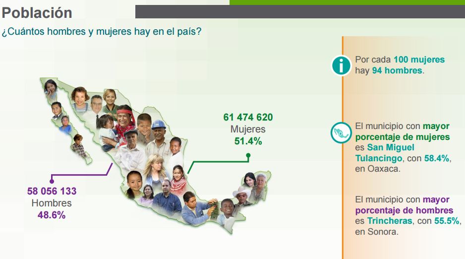 Encuesta Intercensal 2015 vía INEGI - Instituto Mexicano ...