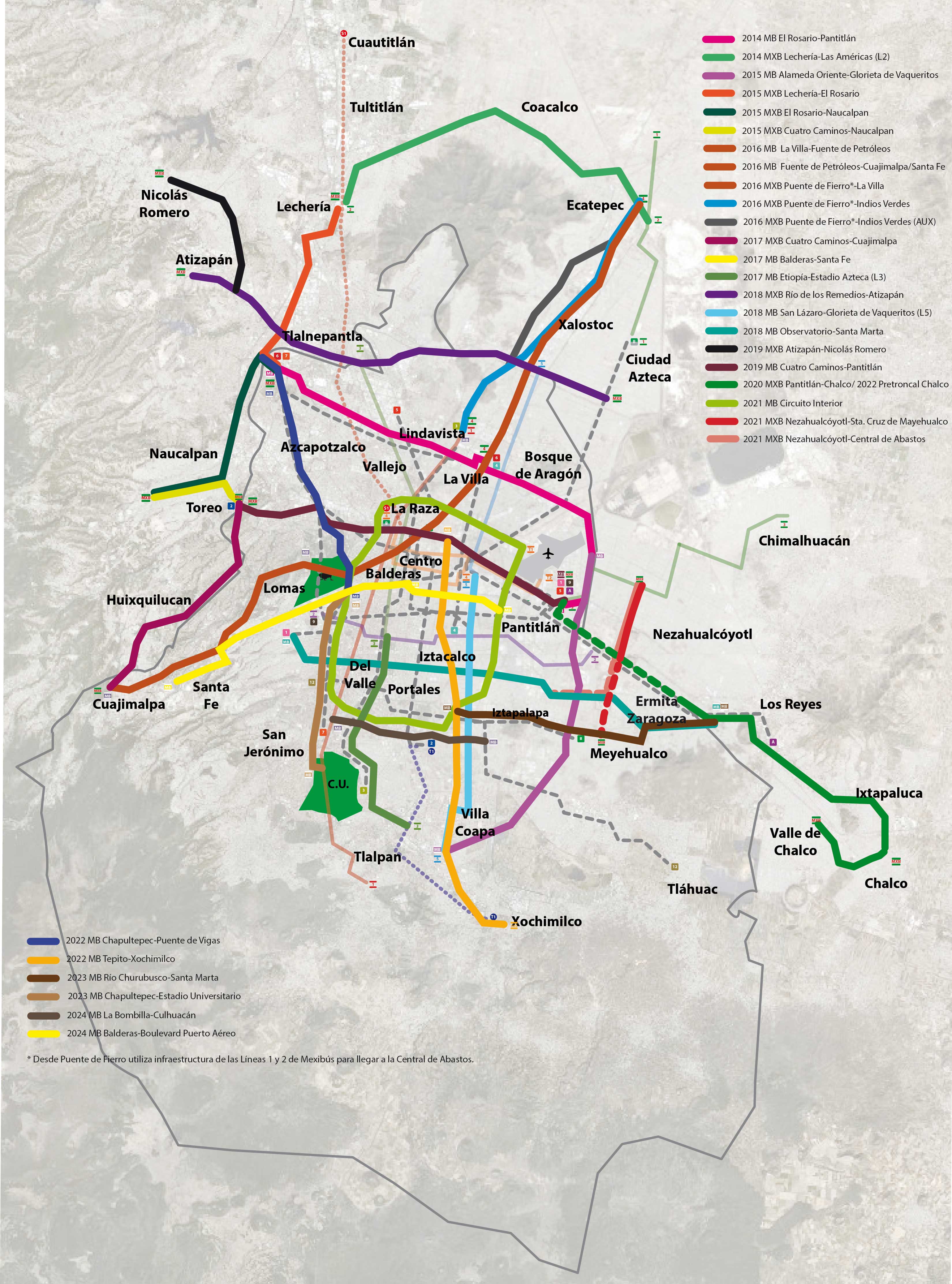 Transporte P Blico Masivo En La Zona Metropolitana Del Valle De M Xico Proyecciones De Demanda Y