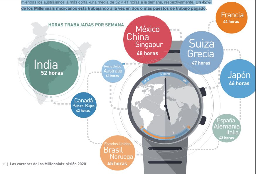 40 Horas Por Semana Equivale A Quantas Horas Por Dia