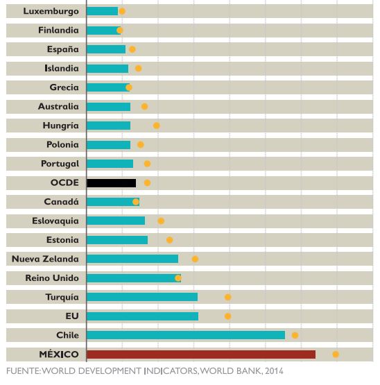 Los Mejores Y Peores Estados De México Para Ser Mamá Vía