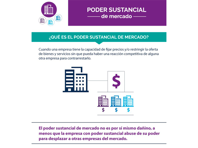IMCO Poder sustancial mercado