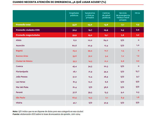 propuestas instituto mexicano para