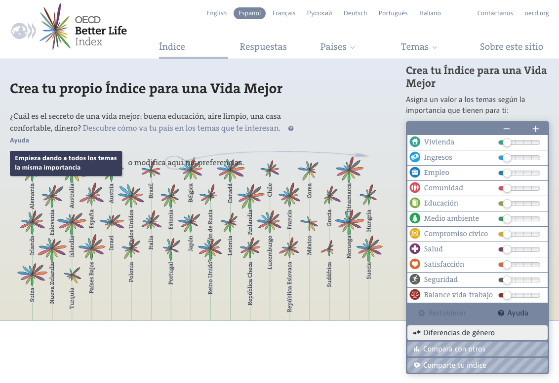 Índice Para Una Vida Mejor 2017 Vía OCDE - Instituto Mexicano Para La ...