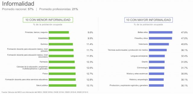 Compara Carreras 2017 Instituto Mexicano Para La Competitividad A C