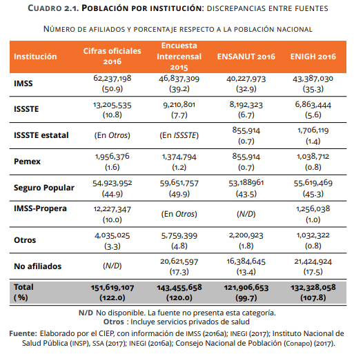 Sistema universal de salud retos de cobertura y financiamiento vía CIEP Instituto Mexicano