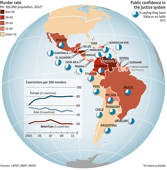 Justicia en Latinoamérica Publicado por The Economist