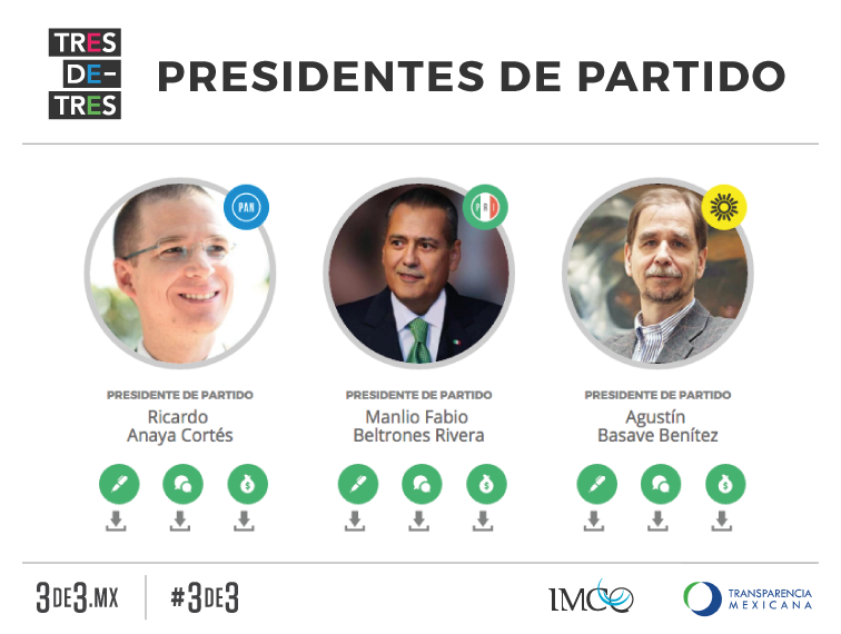 2015Presidentes_de_partidoImagen