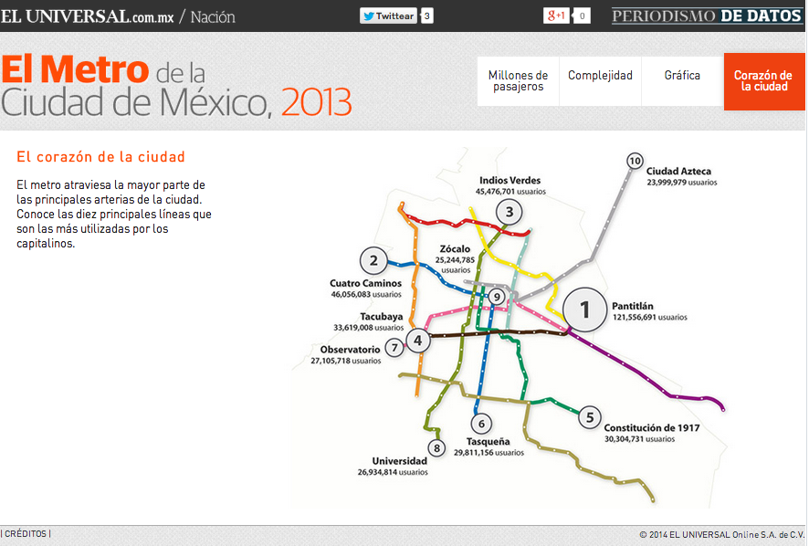 Metro del DF, un mundo de gente  Fuente: Cartográfica y El Universal