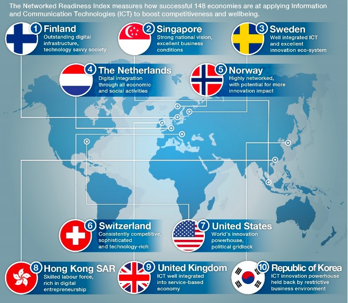 Networked Readiness Index 2014 Imagen: WEF