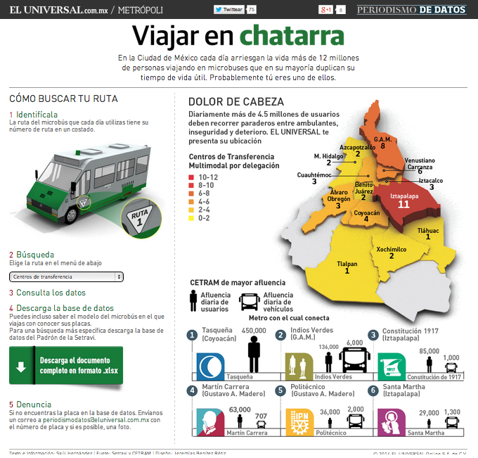 Viajar en chatarra  Fuente: El Universal 