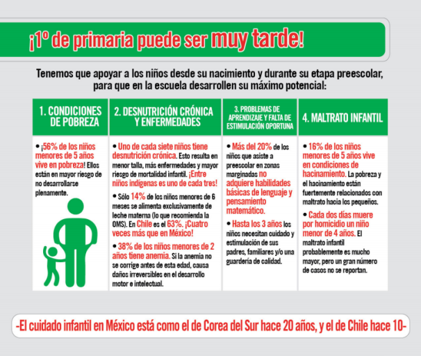 Fuente: Mexicanos Primero