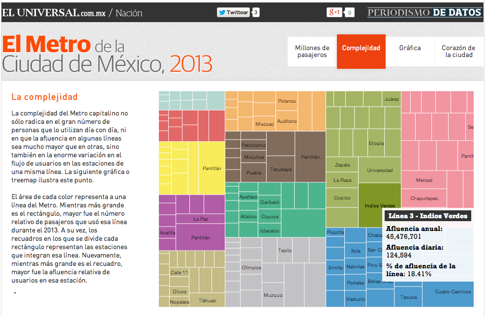 Metro del DF, un mundo de gente  Fuente: Cartográfica y El Universal