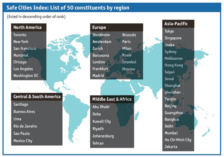 List of 50 constituents by region