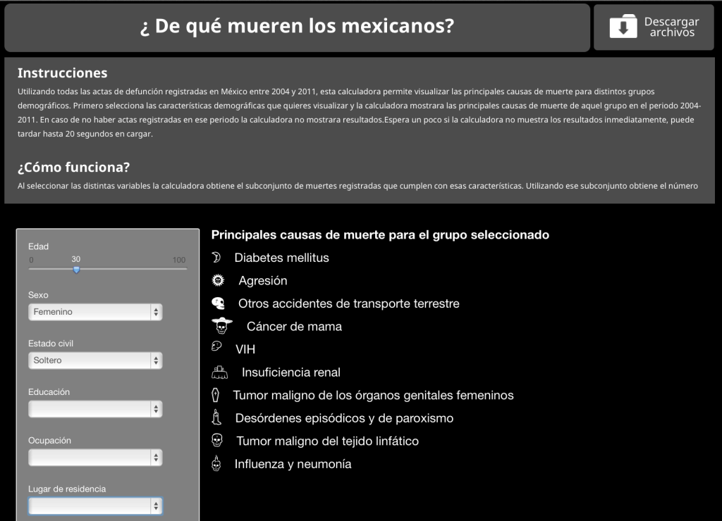 Calculadora de causas de muerte para los mexicanos.