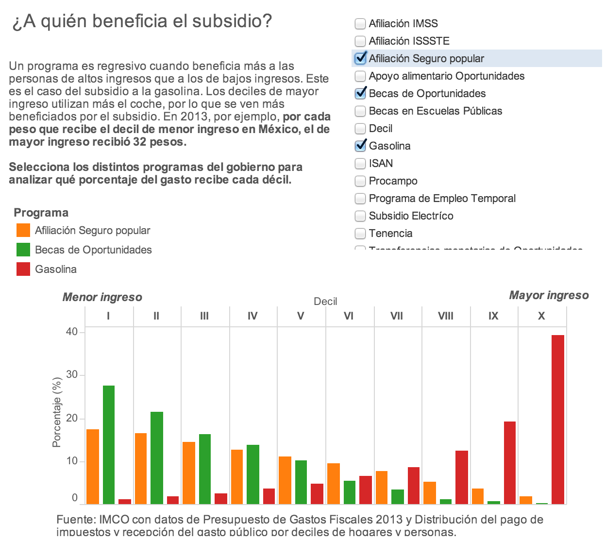 Subsidio a la gasolina