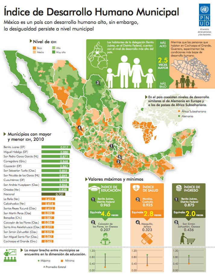 Índice de Desarrollo Humano Municipal PNUD