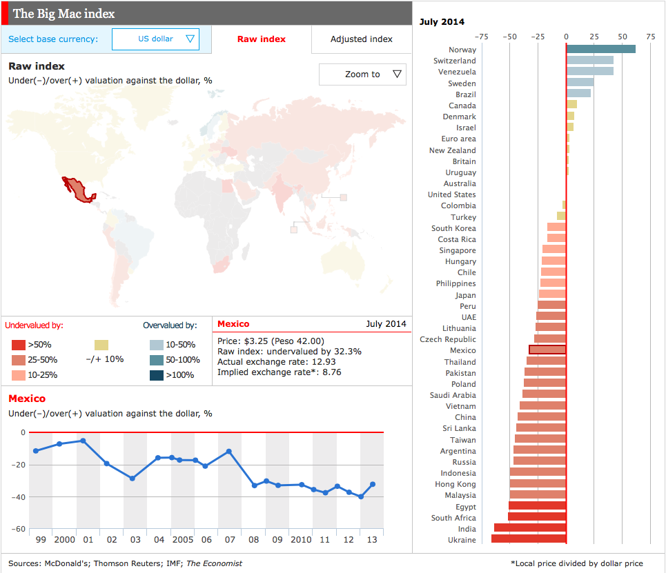 The Big Mac Index vía The Economist