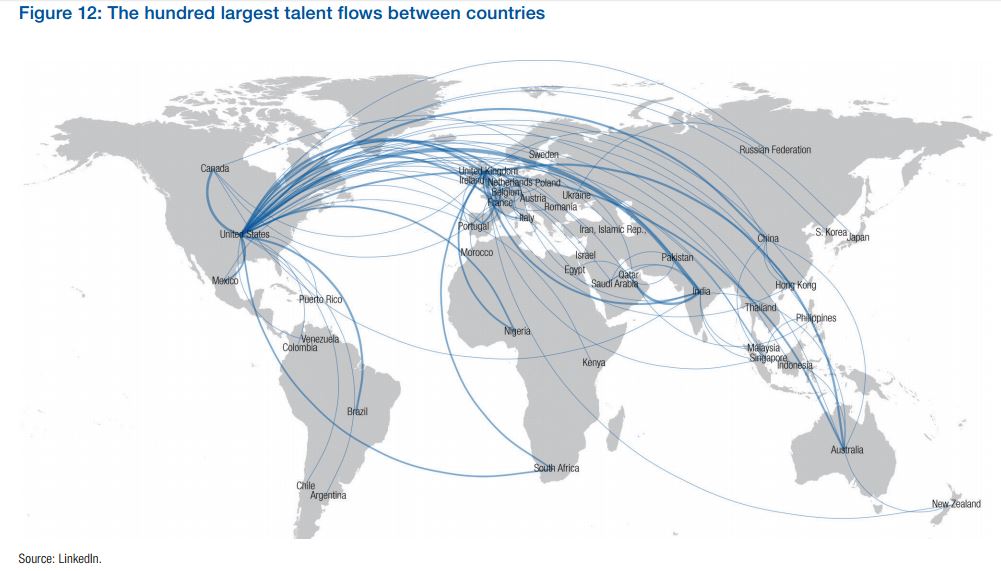 Talent flows between countries