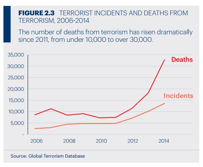 Terrorism incident