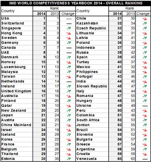 WCY-country-rankings2_1