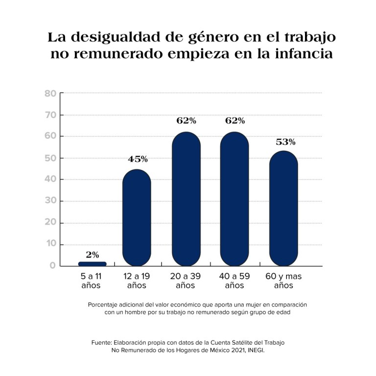 Los Roles De Género Inician En El Hogar 8992