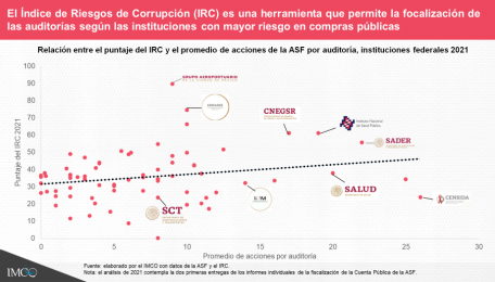 ¿Qué se hace en México a propósito de la corrupción?