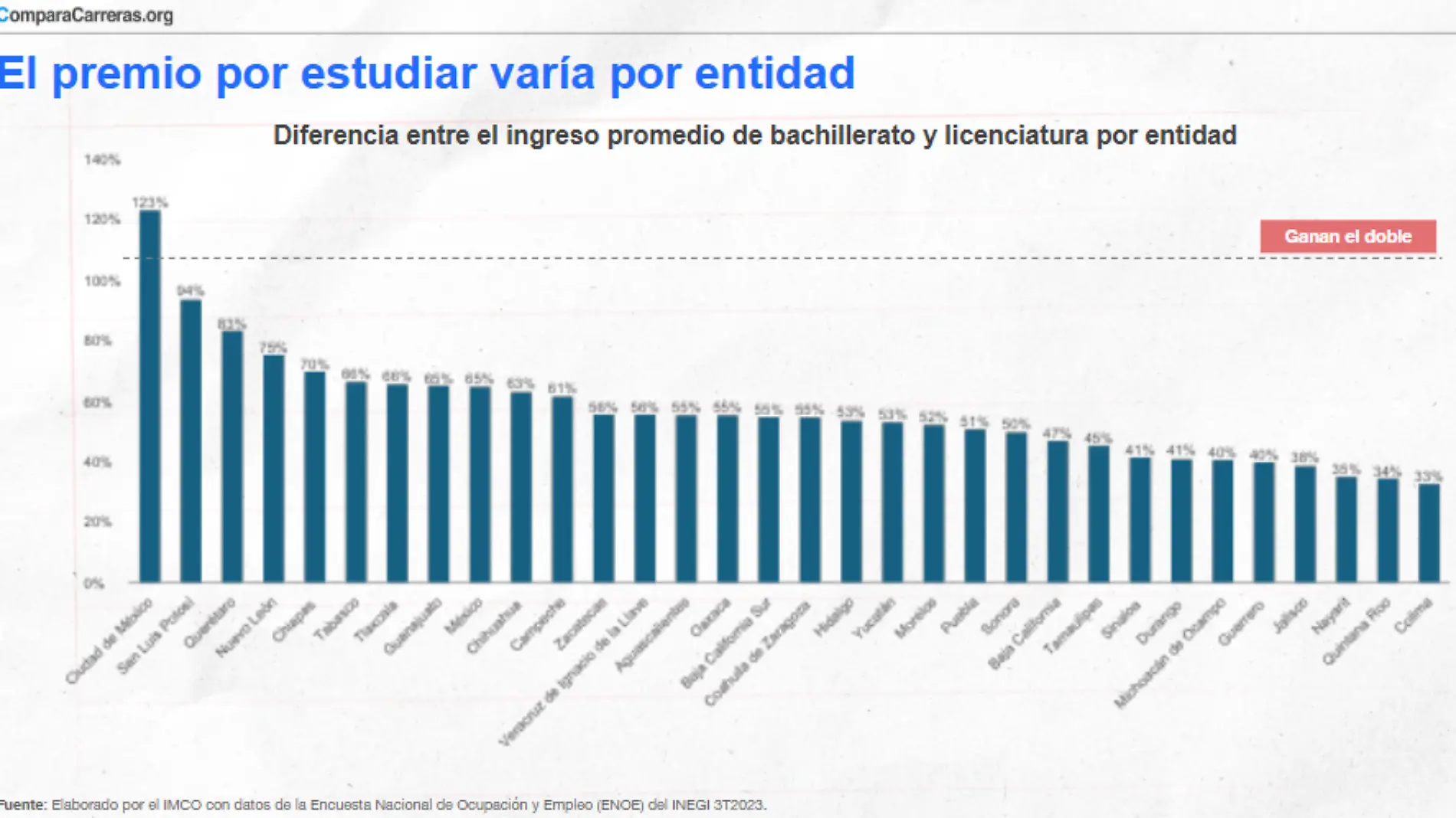 salarios de profesionales.png